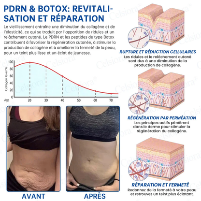 👑𝑳𝒐𝒋𝒂 𝑶𝒇𝒊𝒄𝒊𝒂𝒍 |🎈🎈 Celsiora® Creme Refirmante Antirrugas (Contém Botox e PDRN)